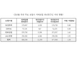 '유명무실' 치매보험 대리청구인 제도…"대리인 지정 의무화 필요"