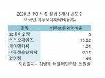 공모주 '기울어진 운동장'…"외국인 의무보유 확약 비율 미미"