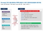 주식시장 10월~11월초 가격조정 거친 뒤 2차 상승국면 진입...4분기 코스피 2100~2600 - 대신證