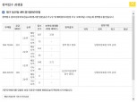 대구 '센트럴 대원칸타빌', 평균경쟁률 4.5 대 1로 전타입 청약 마감