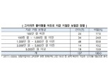 보험 '고지의무 분쟁' 증가…"가입 시 과거질병 알려야"