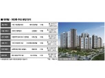 희소성 커진 재개발·재건축 단지, 연말까지 1만8천여가구 일반분양