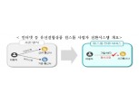 방통위, 안전한 디지털 환경 조성 및 미디어 복지 강화