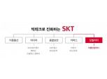 SK텔레콤, 우버와 모빌리티 합작사 연내 설립 추진…1억 5000만 달러 투자