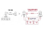 SK텔레콤, 업계 최초 휴대폰 분실 전문 상담센터 ‘T분실케어센터’ 오픈