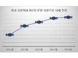 부영 ‘판교 산운・경산 사동’ 올해 시세 상승 눈길