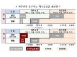 음주운전 사고 내면 최대 1억6500만원 부담