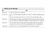 내년은 한국 ESG 투자 확대의 원년...2021년부터 국민연금 ESG 투자 본격적으로 위탁 - 메리츠證