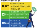 카카오·토스·네이버, 디지털금융 경쟁