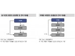 “삼성그룹 내 삼성물산·삼성SDS 중요도 높아질 것“- 신한금융투자