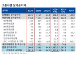 [금융사 2020 3분기 실적] IBK캐피탈, 자산 성장·건전성 개선에 3분기 순익 895억원 시현
