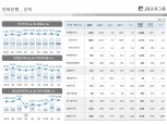 [금융사 2020 3분기 실적] 전북·광주은행, 수익성 지표 최상위 수준…“NIM 4분기부터 반등”