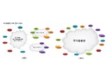 SK브로드밴드, 국가융합망 백본망 구축-운영 사업 수주