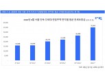 서울 단독(다가구)·다세대·연립주택 거래 감소 … 최대 35.6%↓