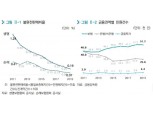 보험硏 "'언택트 시대' 보험사, 소비자 만족도 높여야"