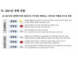 "여전사 코로나 여파 부실 확대 가능성…디지털화 선제적 대응해야"