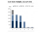 내년 ESG 중심의 EU 채권 본격 발행...바이든 승리 속 연준도 그린본드 등 매입 대상 포함 가능성 - KB證