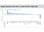 바이든 당선, 원자재 미치는 긍정적 영향 예상보다 제한적...이란 등과 관계개선으로 유가하락 압력 - 대신證