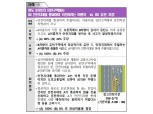 '이 사고는 몇대몇?' 손보협회, 자동차사고 과실비율 분쟁 심의사례집 발간