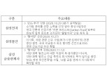 삼성생명-삼성화재 등 삼성 금융 관계사, '탈석탄 금융' 선언