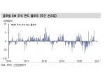 신흥국 주식으로 강하게 자금 유입 중...코스피 외인매수 70%는 프로그램 통한 바스켓 매수 - 신금투
