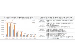 바이든 정부 출범 시 中·신흥국 경제 과거보다 긍정적 요인 커 - 국금센터