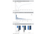 예상보다 늦어진 유가 회복속도, OPEC+ 국가들 고민 커져 - 대신證