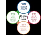 SK건설, SK VIEW AI Home Service 개발…딥러닝 서버 결합 스마트홈 기술
