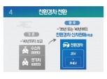 국가기후환경회의 "한국도 2035년부터 디젤·가솔린차 판매 금지해야"