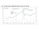 코스피200 정기변경 신규편입 종목 중 키움증권, 지누스, 삼양식품 주가 임팩트 강할 듯 - 하나금투