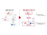 SK텔레콤, SK인포섹·ADT캡스 연내 합병…“3년 내 기업가치 5조로 성장”