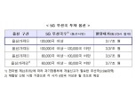 이통3사, 주파수 재할당 대가 3조1700억 받아들인다