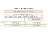 금융위, 'IFRS17 대비' 보험업법 개정안 내년 상반기 국회 제출