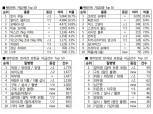 메리츠화재, 국내 첫 장기 반려동물 실비보험 '펫퍼민트' 출시 2주년 맞이 분석 자료 공개