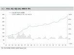 3분기 서울 오피스 가격 큰 폭 상승...오피스 매매지수 전년비 7.8% 뛰어 - 이지스·대신