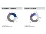 백신개발·아시아나항공 인수로 단기급등한 대한항공 주가 경계해야 - 대신證