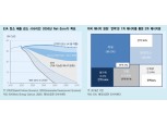 탄소 제로 선언은 결국 전력 생산의 문제...전력 생산 원천 바꾸라는 의미 - 메리츠證