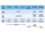 '소비자 10명 중 8명 자동차 품질인증부품 몰라' 보험연구원, 품질인증부품 활성 토론회 개최