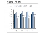 은행들 LCR 관리 위한 고유동성 자산매입과 은행채 발행 증가 예상 - KB證