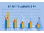 최근 1년 집값 상승률 높은 상위 5개지역, 성남•대전•인천•세종서 나와