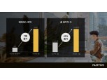 패스트파이브, 1인 상품 ‘패파 패스’ 이용자 반년 만에 7배 증가
