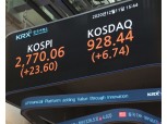 코스피, 또 사상 최고치 경신…2770.06 마감(종합)