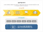KT-이니텍, ‘금융 채널 패키지’ 출시…금융권 디지털 혁신 지원