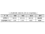 보험사, 계약자 넘어 일반인에게도 헬스케어 서비스 제공 가능