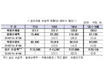 '20% 이상 힘들 듯'… 실손보험 인상폭 눈치싸움 예고