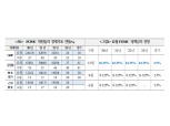 FOMC 결과 주목되는 부분은 포워드가이던스 개정, 경제전망 상향, 달러 유동성기구 연장 - 국금센터