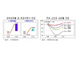 정부, 2021년 한국경제 성장률 3.2%·소비자물가 상승률 1.1% 전망