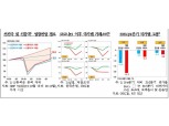 코로나 충격으로 취약계층에 정책여력 집중해야 - 한은