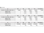 코로나19 장기화·한파까지…배달난에 라이더 추가 모집