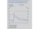 한은 "증권사와 여전사, 현금 자산 확대하는 등 전반적으로 유동성리스크 대응능력 제고 평가"